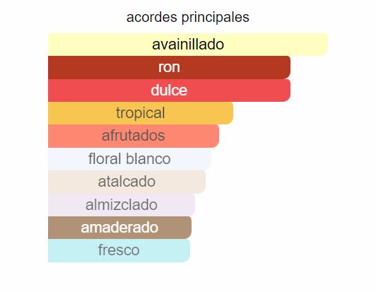 Perfume 212 VIP CH 80ML