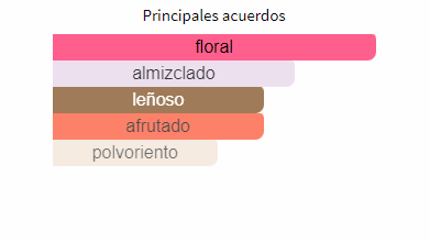 Perfume 212 VIP Rosé