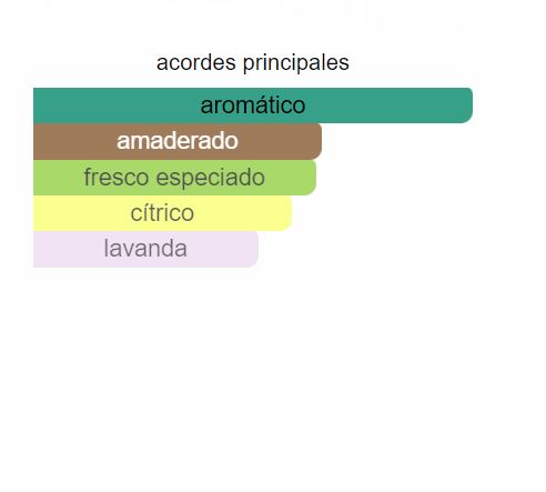 Perfume 360° for Men