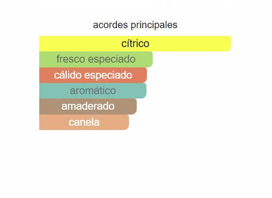 Perfume 360° Red for Men