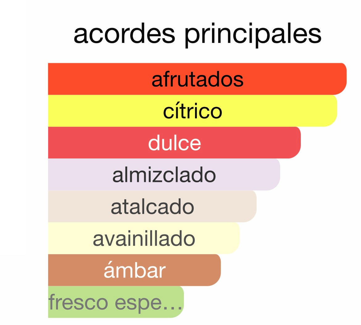 Perfume Erba Pura 100ML