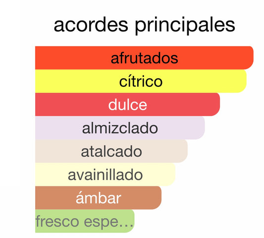 Perfume Erba Pura 100ML