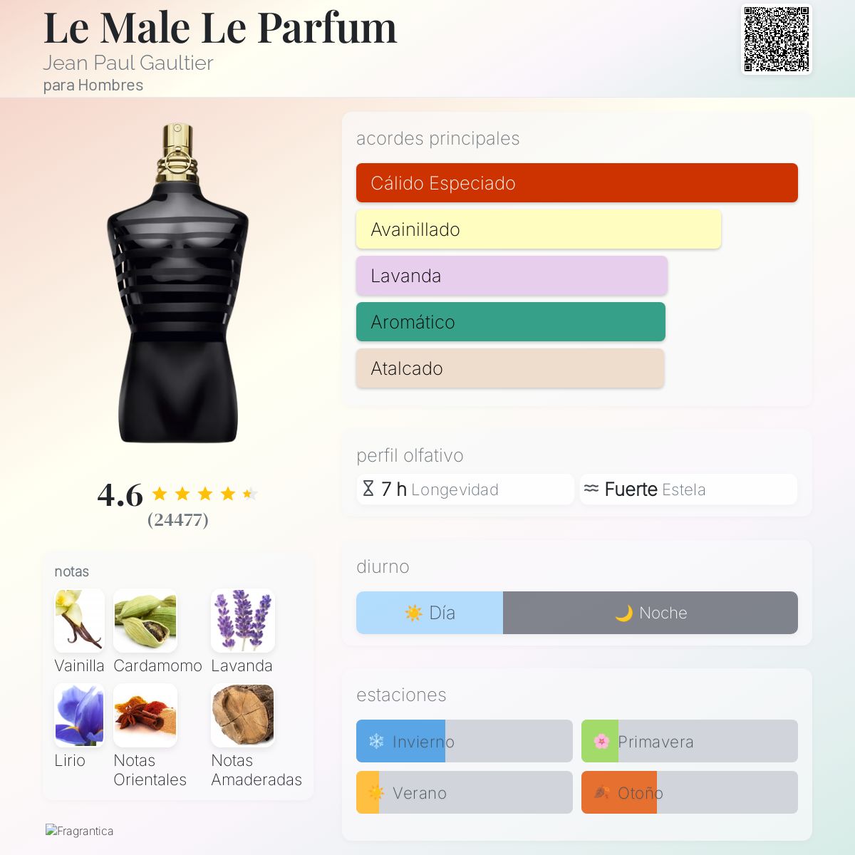 Jean Paul G Le male parfum 125ML