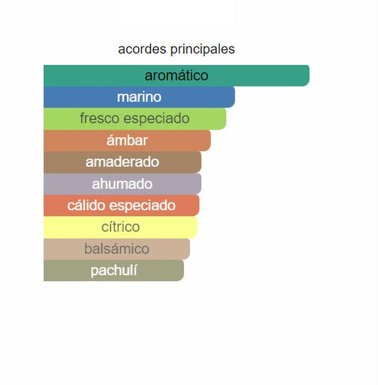 Perfume Acqua di Giò Profumo 100ML