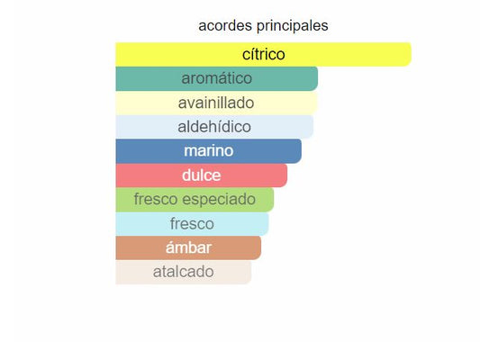 Perfume Allure Homme Sport