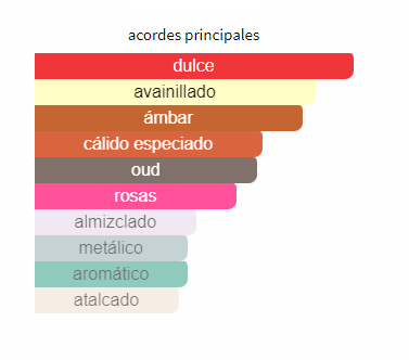 Perfume Arabians Tonka