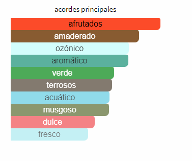 Perfume Bleecker Street 100ML