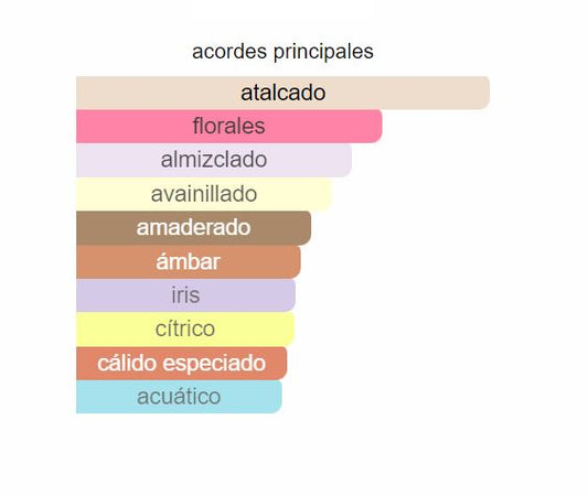 Perfume Omnia Crystalline 100ml