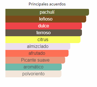 Perfume Chanel#5 100ml