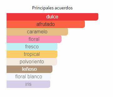 Perfume Fantasy Eau de Toilette