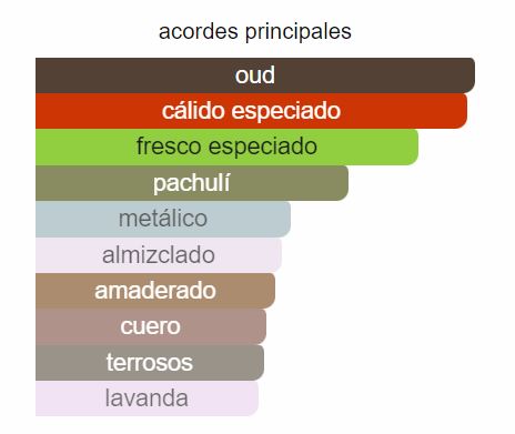 Perfume Oud Oud for Glory 1.1