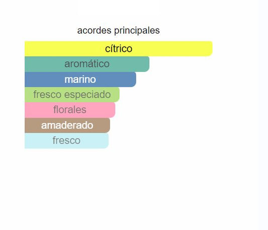 Perfume Acqua di Gio 100ML