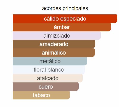 Perfume Amber Oud Rouge