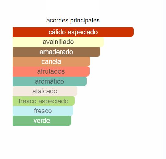 Perfume Boss Bottled