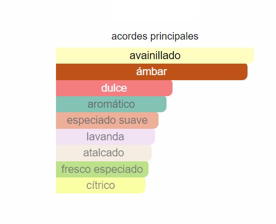 Perfume Invictus Victory 100ML