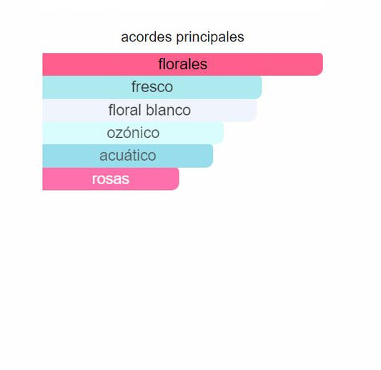 Perfume L'eau d'Issey