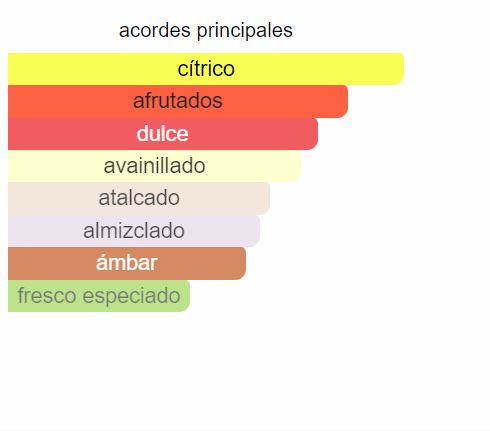 Perfume Bharara King 1.1 100ML