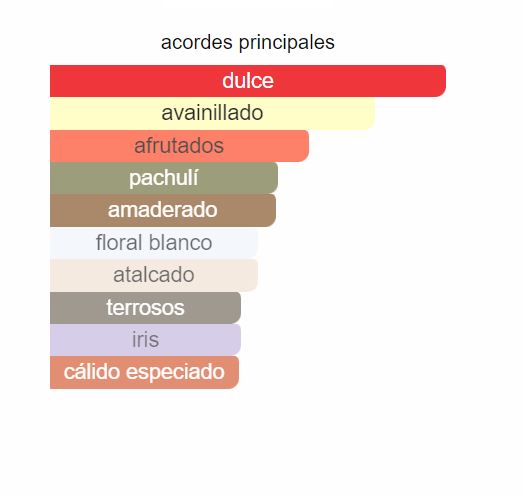 Perfume La Vie Est Belle