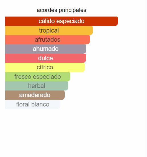 Perfume Lacoste L Rouge