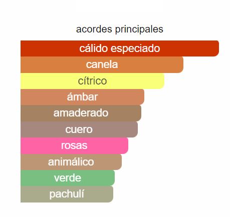 Perfume One Million 100ML