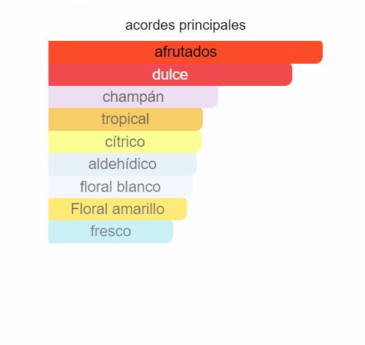 Perfume Heiress 100ml