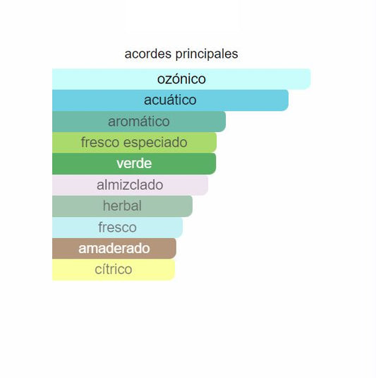 Perfume Polo Blue 100ml