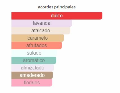 Perfume Ariana R.E.M 100ML