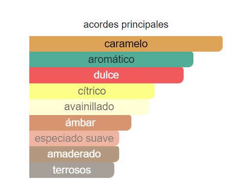 Scandal Hombre 100ML