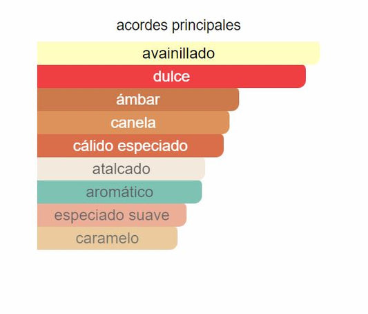 Stronger with you Intensely