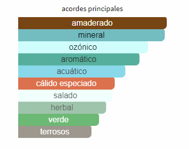 Perfume Valentino Born in Roma