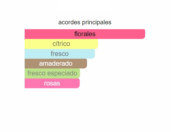 Perfume Bright Crystal