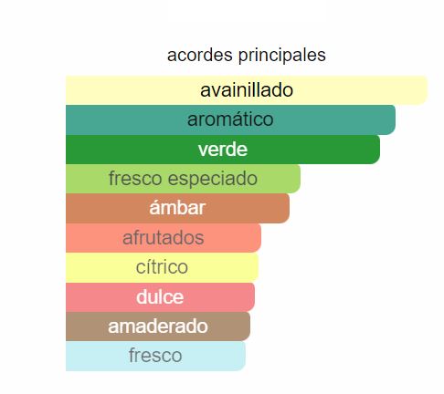 Perfume Eros men 100ml