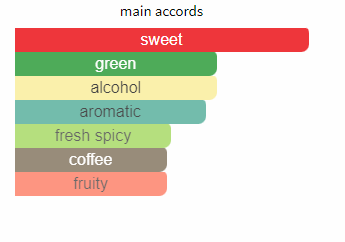 Perfume 212 VIP Rose Red 100ml