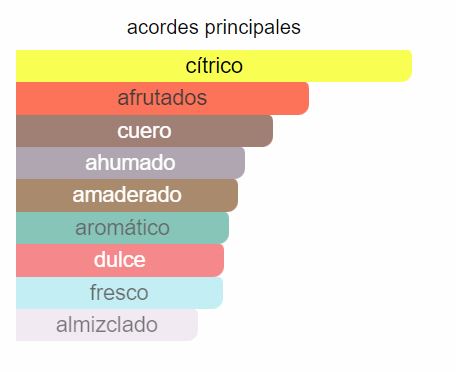 Club de Nuit Intense Man