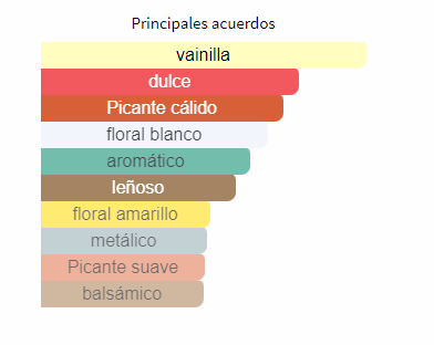 Perfume Ange ou Demon