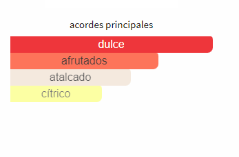 Perfume Ariana ARI 100ml