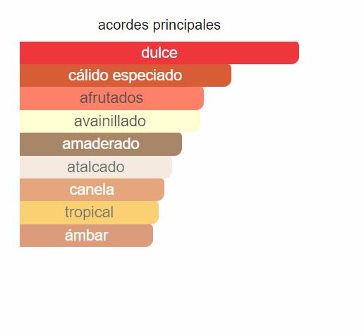 Perfume Honor & Glory