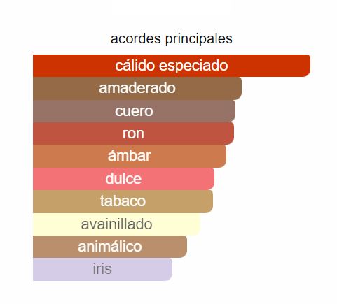 Perfume Man In Black