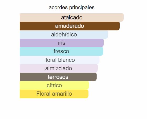 Perfume Chanel #5 Parfum