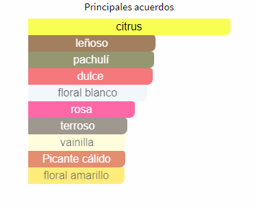 Perfume Coco Mademoiselle