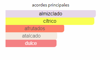 Perfume California Dream