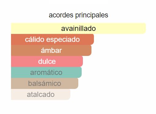 Perfume Invictus Victory Elixir 100ML