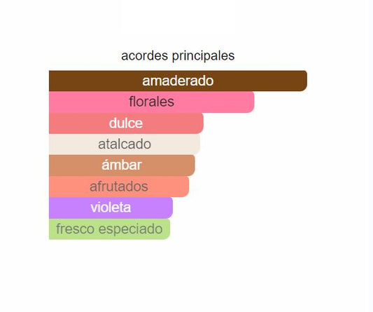 Perfume Euphoria 100ml