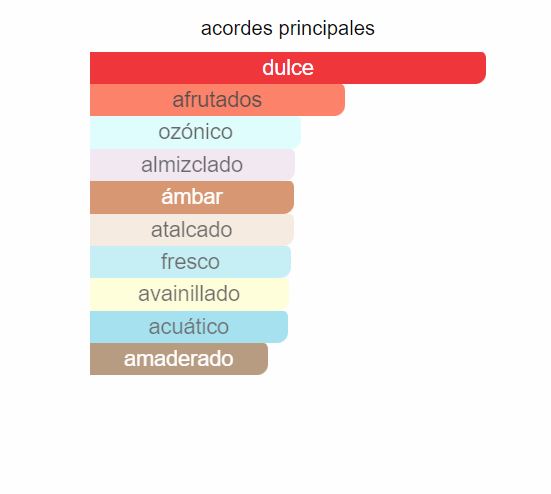 Perfume Amber Oud Gold Edition