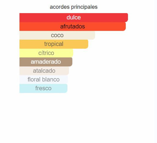 Perfume Lacoste Pour Elle Natural