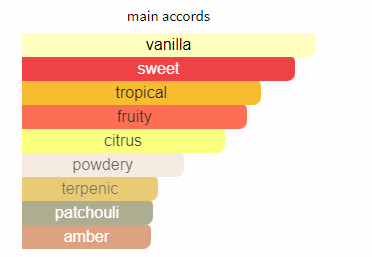 Perfume Lacoste Eau de L.12.12 Pour Elle Magnetic 100ml