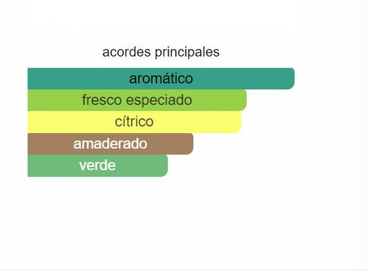 Perfume L'Eau d'Issey