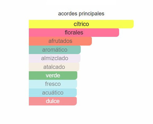 Perfume Cheap and Chic Hippy Fizz