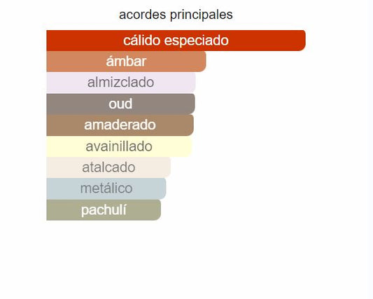 Perfume  Oud Saffron