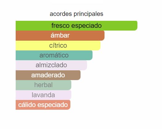 Perfume Sauvage 100ml